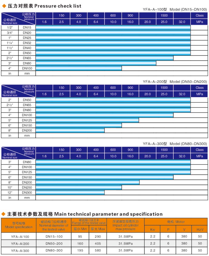 安全阀液压测试台