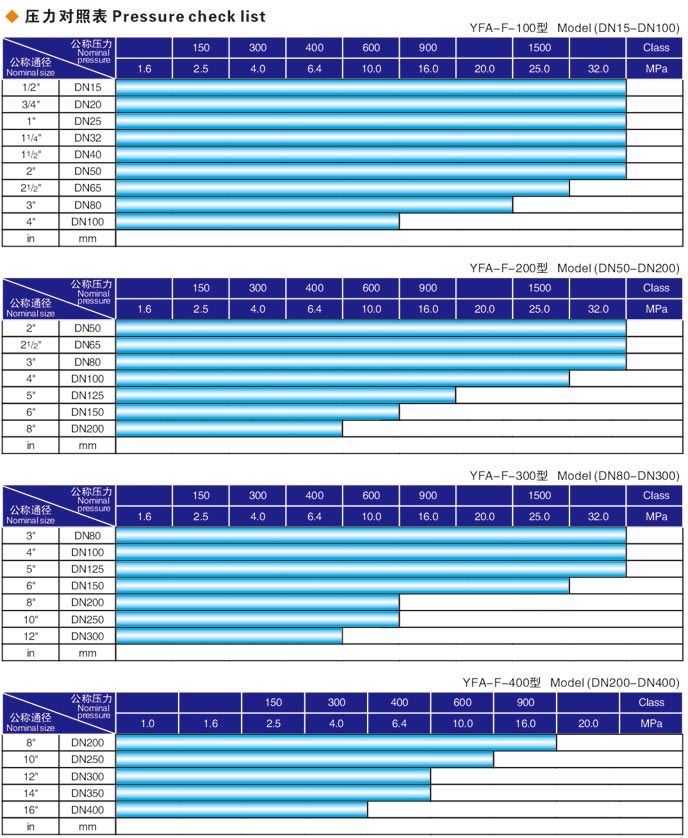 河北阀门液压测试台